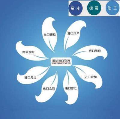 廣州黃埔全通碼頭進出口代理報關(guān),全通碼頭貨物運輸_廣州黃埔全通碼頭進出口代理報關(guān),全通碼頭貨物運輸價格_廣州黃埔全通碼頭進出口代理報關(guān),全通碼頭貨物運輸廠家_外貿(mào)服務(wù) 供應(yīng)信息 三面翻,三面翻采購,三面翻供應(yīng),滾動燈箱,廣告機,戶外廣告-中國三面翻網(wǎng)
