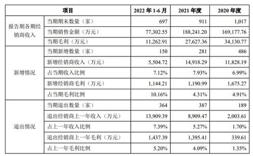 想念食品回應(yīng)IPO問詢 否認(rèn)特殊經(jīng)銷商存在利益輸送，強調(diào)代理模式合規(guī)透明