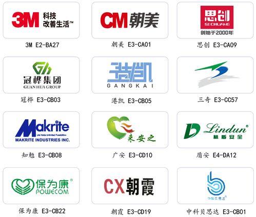 全防疫產品生產企業集體亮相第100屆勞保會，國內貿易代理迎來新機遇