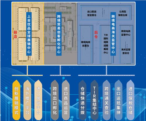 傳化智聯上合跨境電商運營中心亮相青跨會，重磅產品